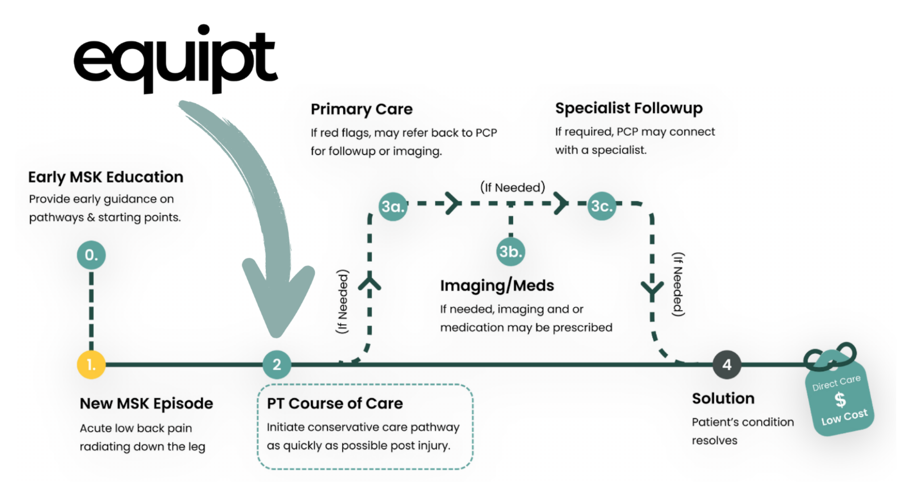 About Equipt | Redefining PT in Correctional Facilities — Equipt