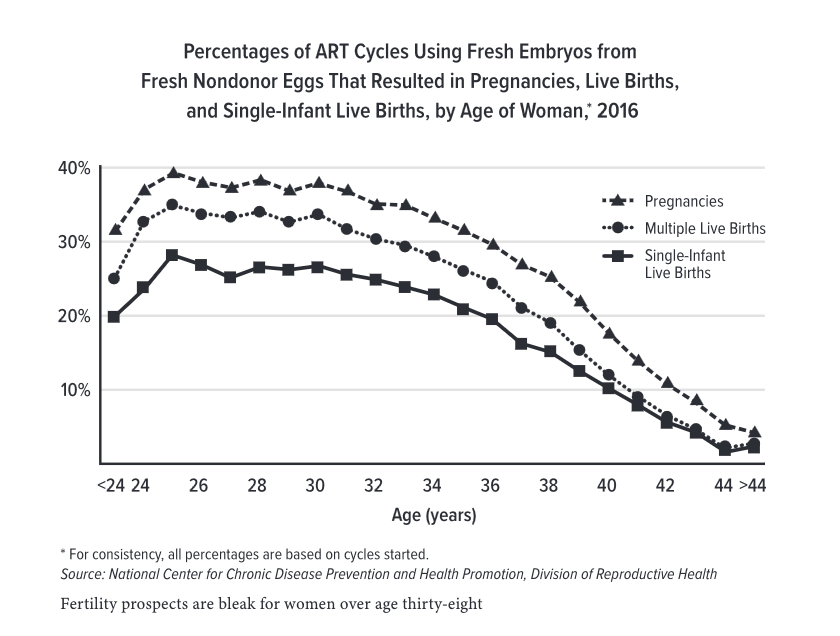 “From heartbreak to hope: How egg donation gave me the family of my dreams”