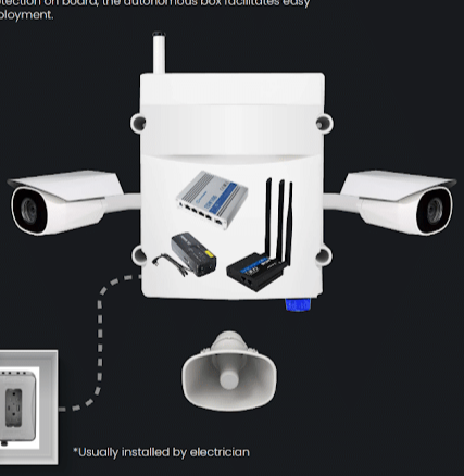 Weather-Proof Enclosure with Security Cameras