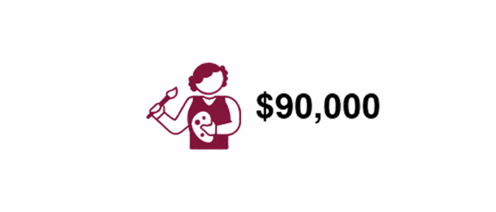 Artspace Southern Illinois nonprofit impact numbers of $90,000 to date.