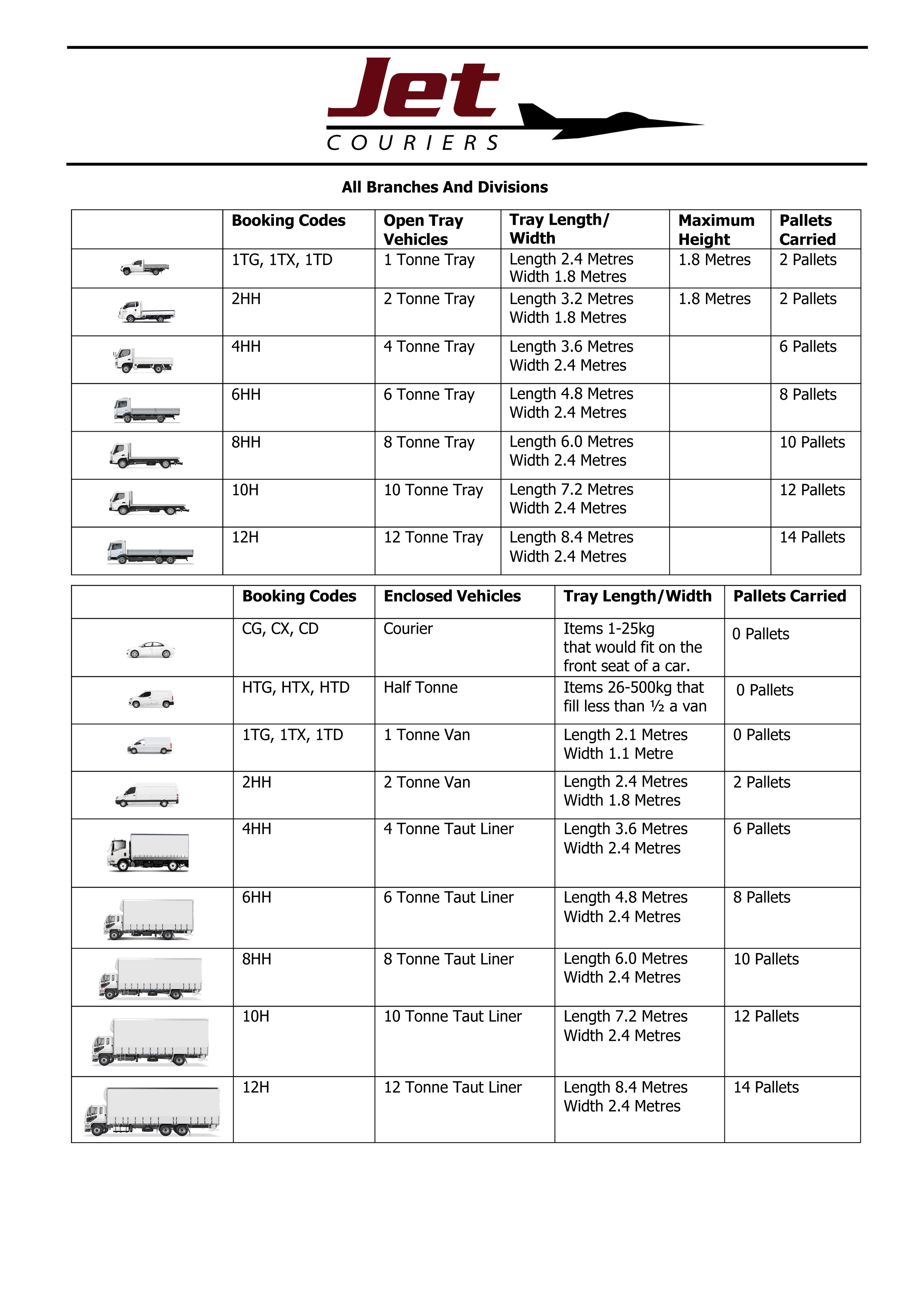 Jet Couriers vehicle class capacity guide