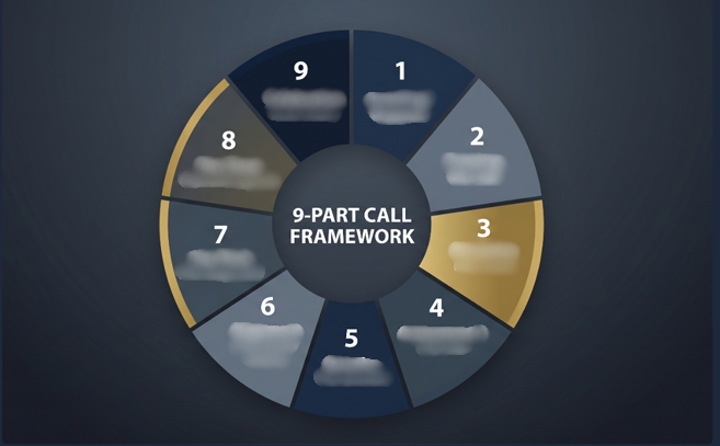 The 9 Parts of A Good Sales Call Training Guide