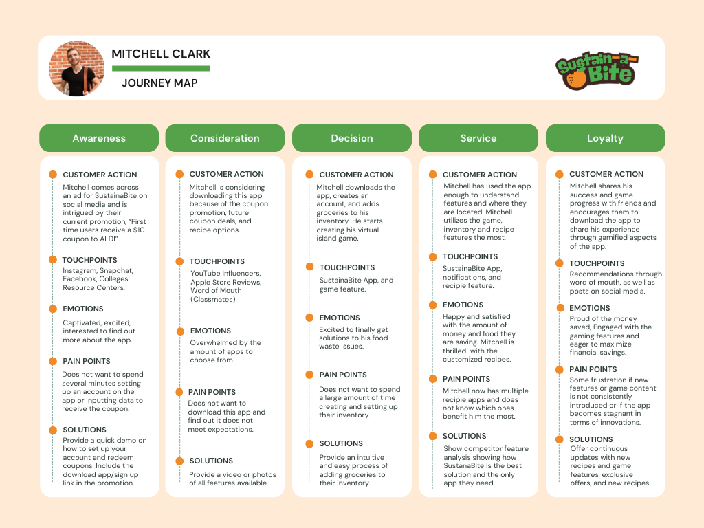 Mitchell Clark's Journey Map.png