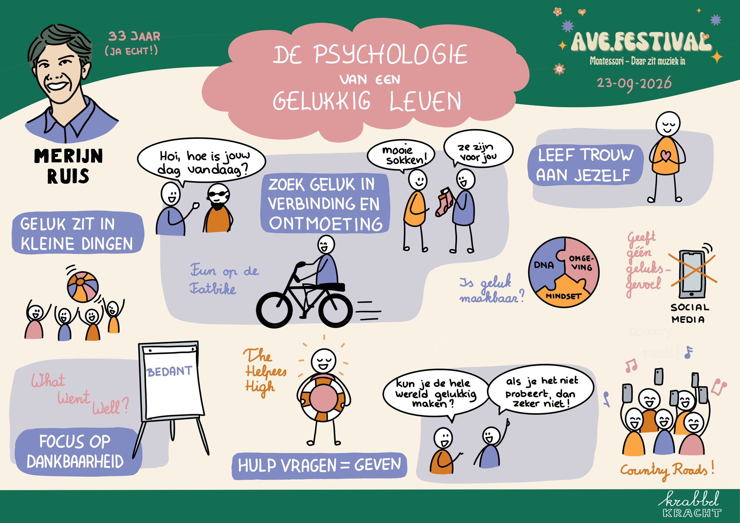 Visuele samenvatting Lezing Merijn Ruis