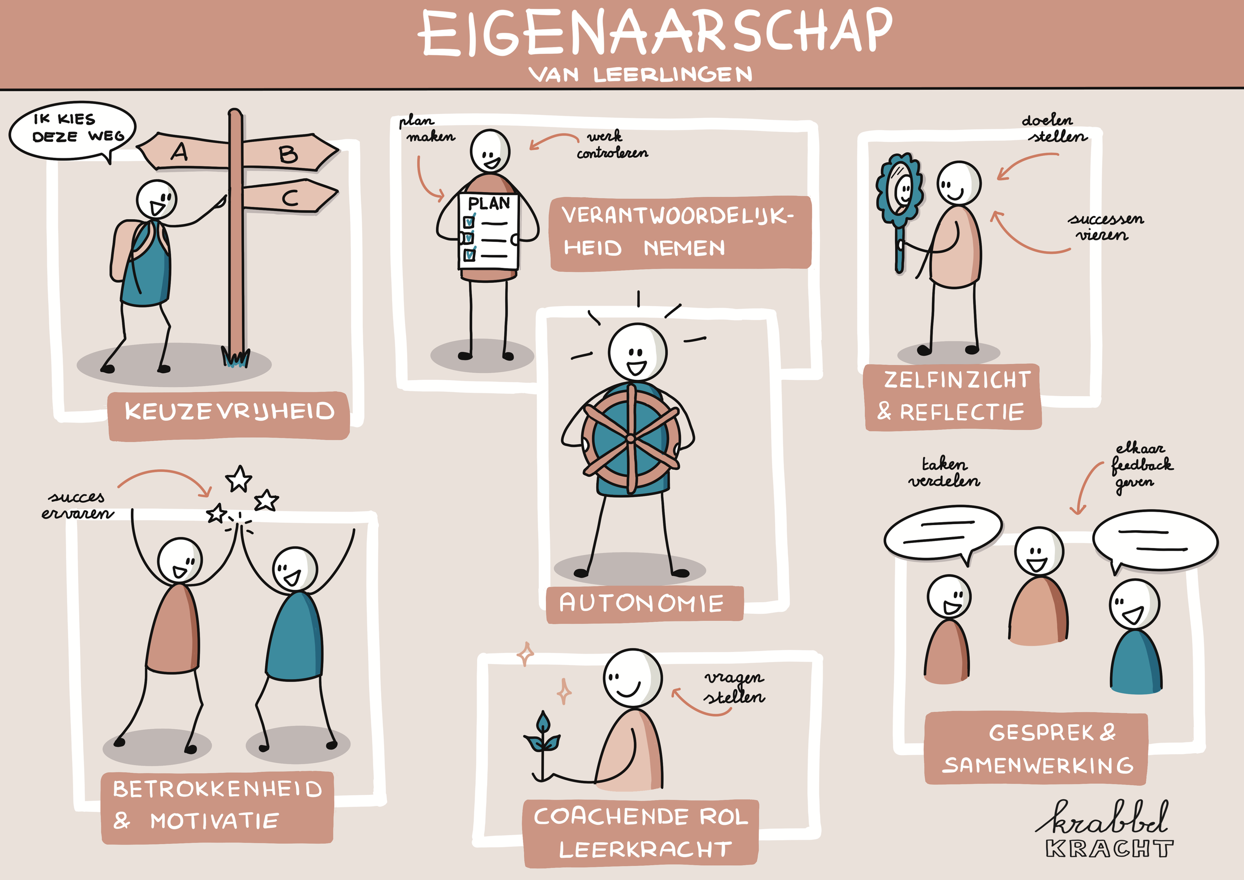 praatplaat eigenaarschap