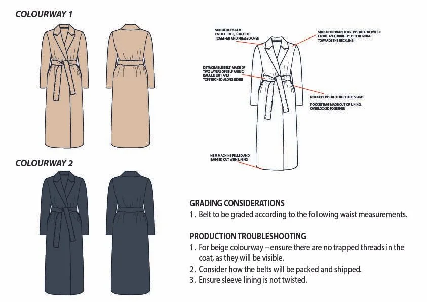 Diagram of a coat design with detailed construction instructions. The diagram includes front and back views of beige and navy coats, with annotations highlighting shoulder seams, pocket placement, and lining details. Text provides grading and trouble