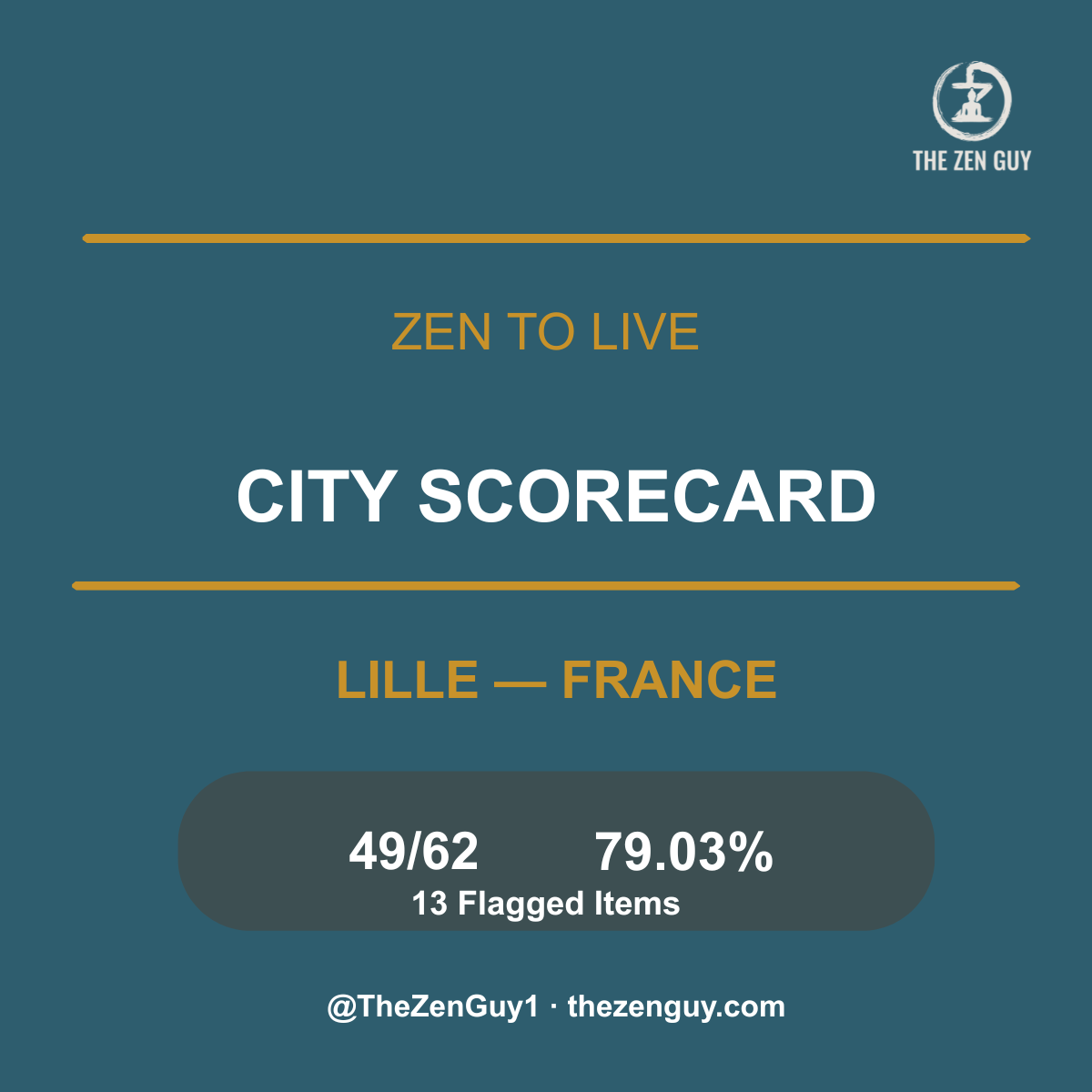 City Scorecard — Lille