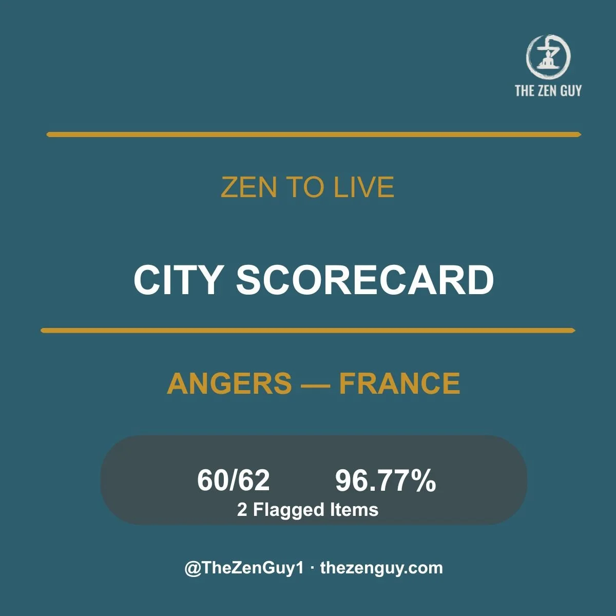 Angers Zen to Live City Scorecard — France's greenest city rated by The Zen Guy