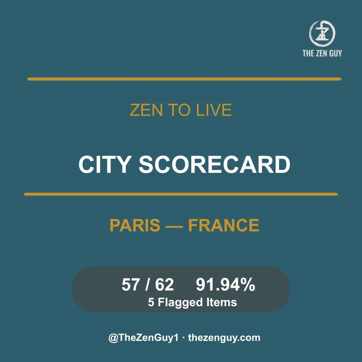 Paris Zen to Live City Scorecard — anglophone relocation guide by The Zen Guy