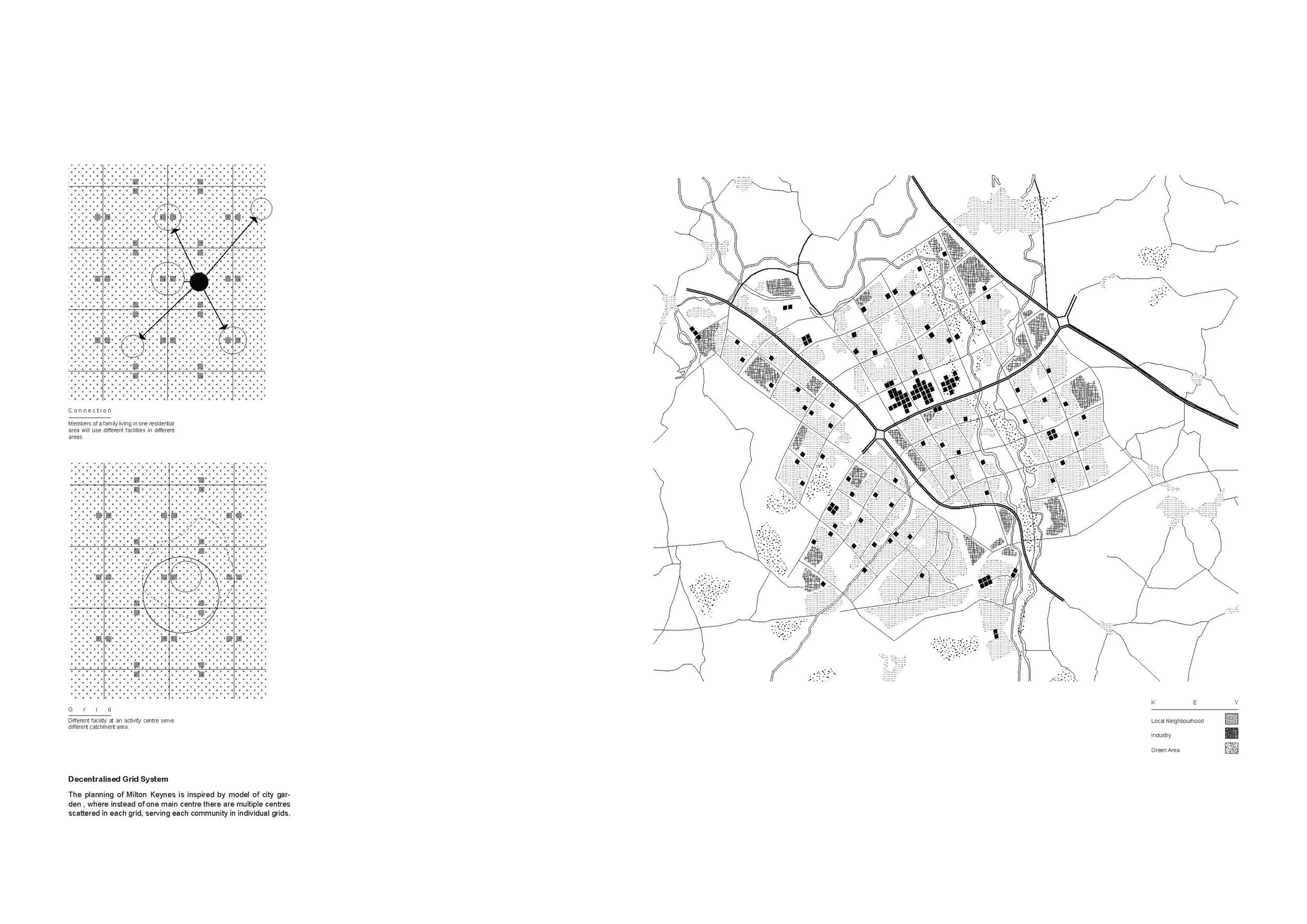 Decentralised Grid System