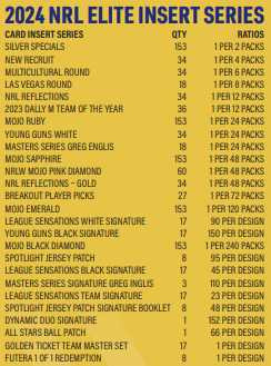 2024_TGI_NRL_elite_stated_odds.png