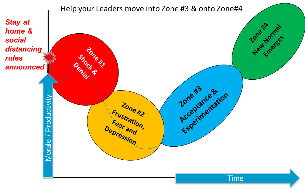 Covid-19 Leaders Playbook – the essential areas of focus for leaders at this time
