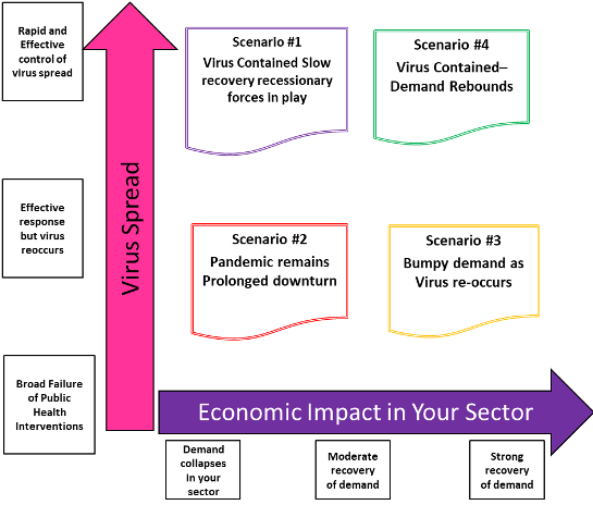 Post Covid-19 Strategic Planning Process – the plan to return to work for your organisation