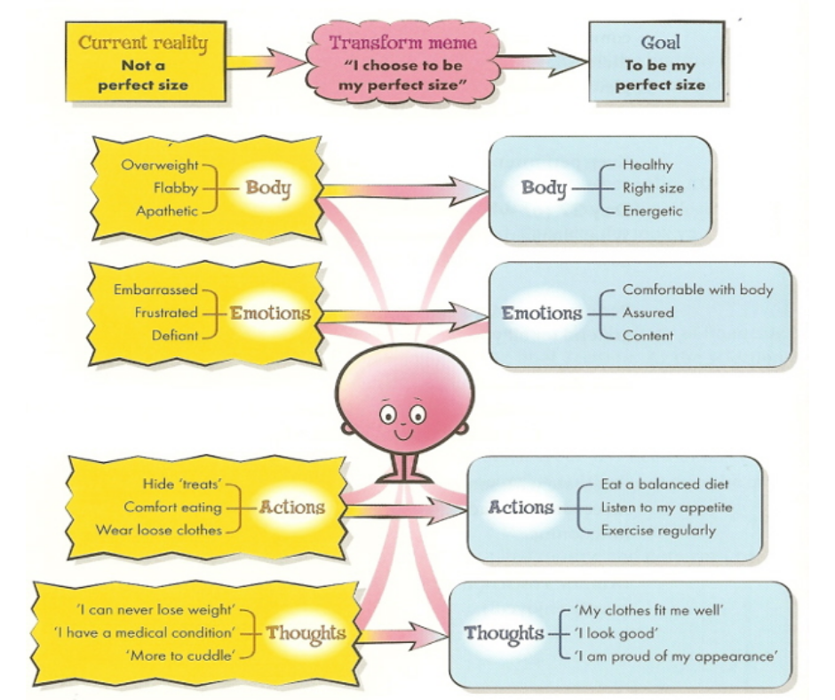 Why 80% of your New Year Resolutions will fail!