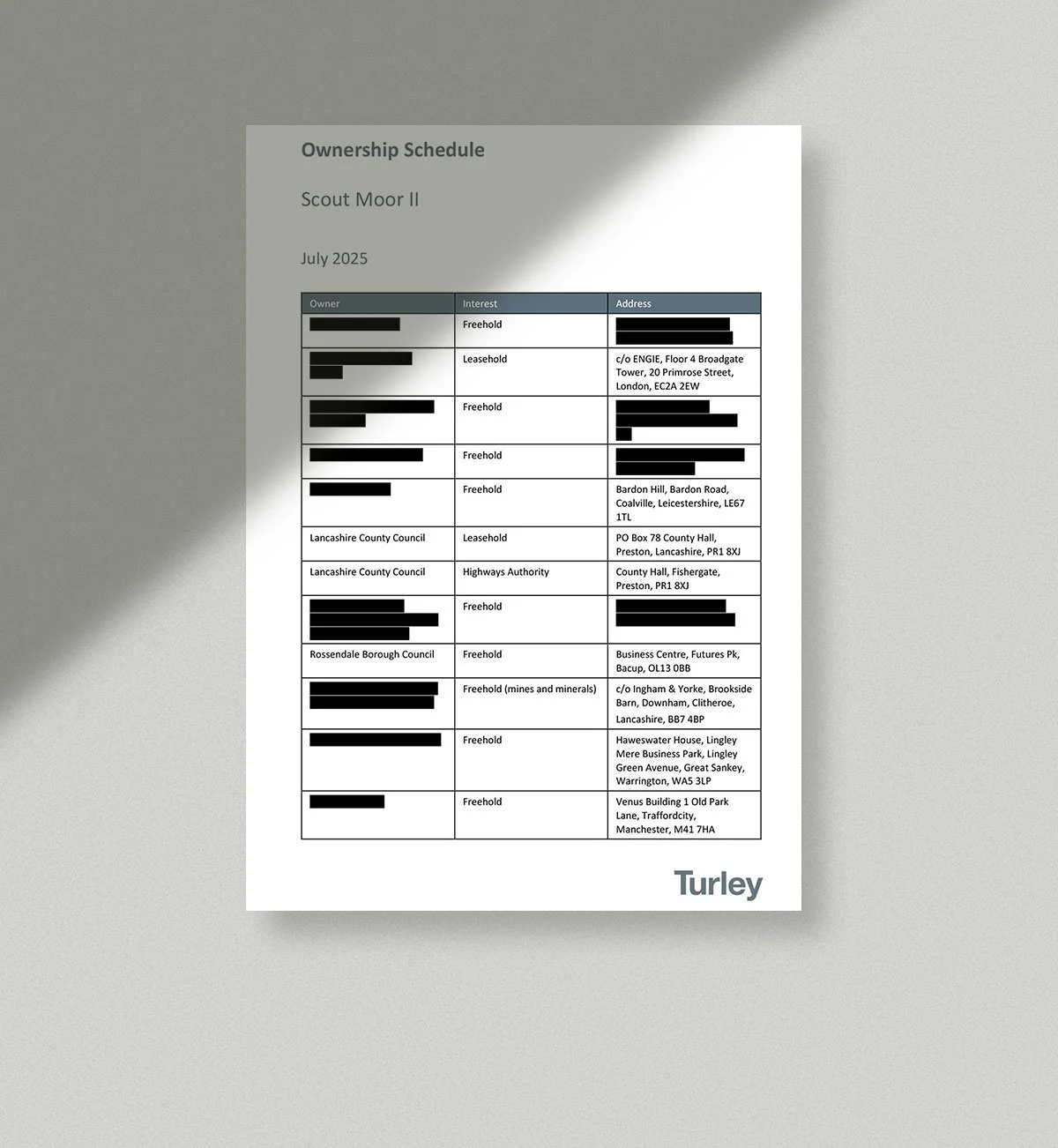 Scout Moor II - Ownership Schedule (Redacted)