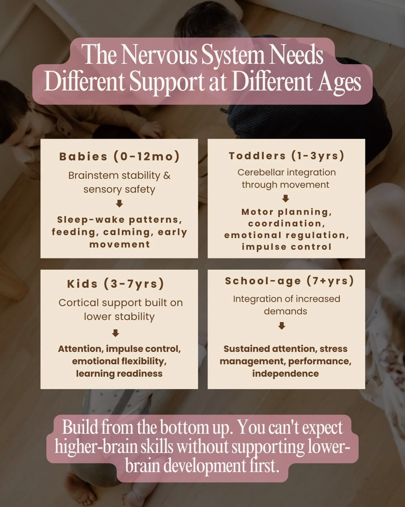 What helps a baby doesn&rsquo;t help a 7-year-old &mdash; and that&rsquo;s expected.

The nervous system develops in stages. Babies need help with regulation and sensory safety. 

Toddlers need movement for cerebellar integration. Kids need cortical 