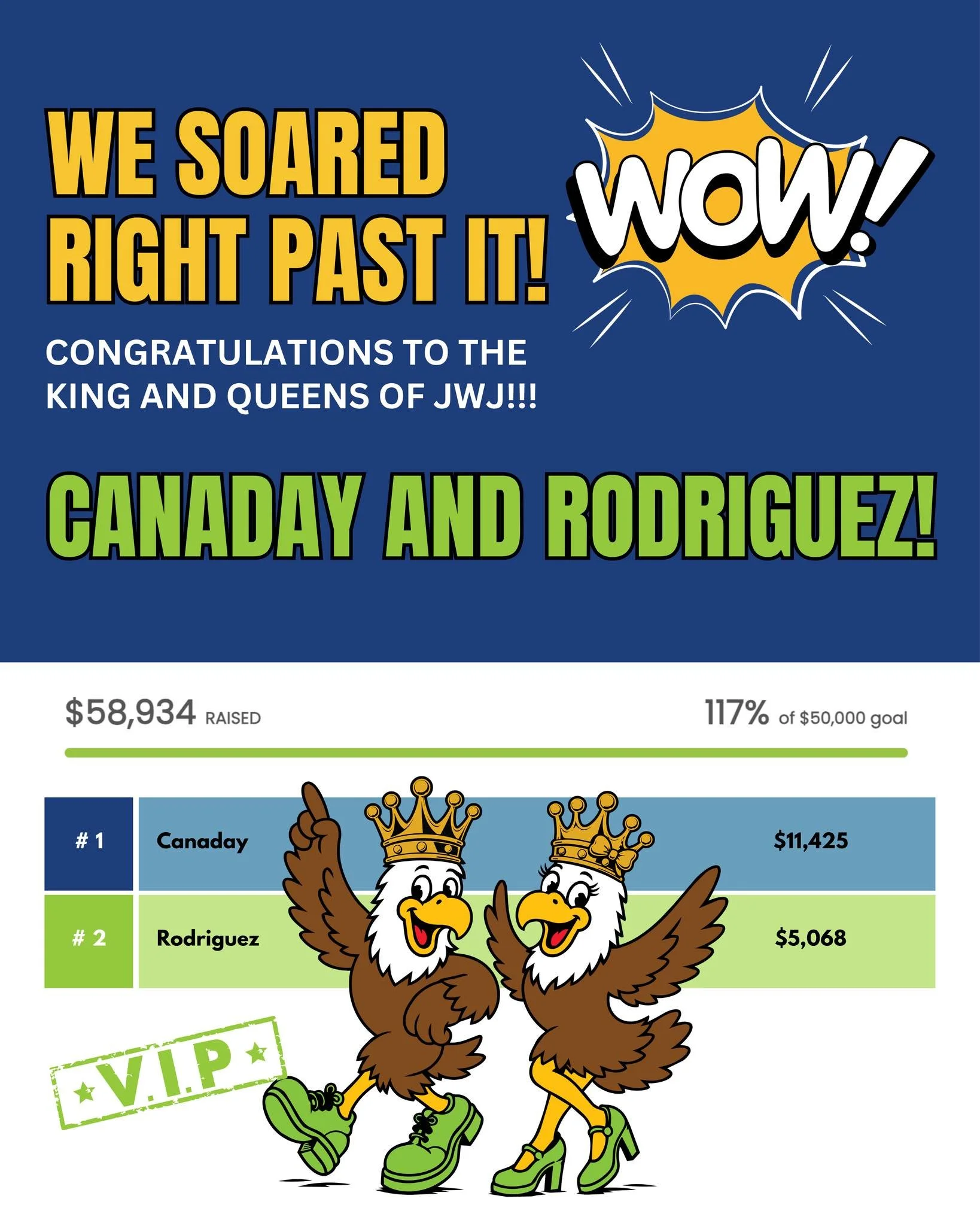 👑🦅 ALL HAIL OUR KINGS &amp; QUEENS OF JWJ! 💙💛

Congratulations to Canaday and Rodriguez classes! 👑✨ You&rsquo;ve earned your well-deserved crowns, VIP lanyards, and a special place in our Jammin&rsquo; with Jeffrey celebration!

And Eagles&helli