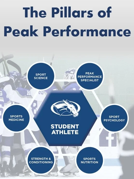 Peak Performance