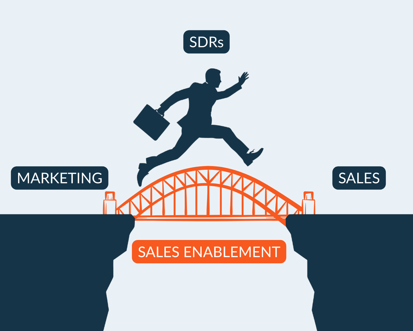 Pipeline Acceleration with Sales Enablement