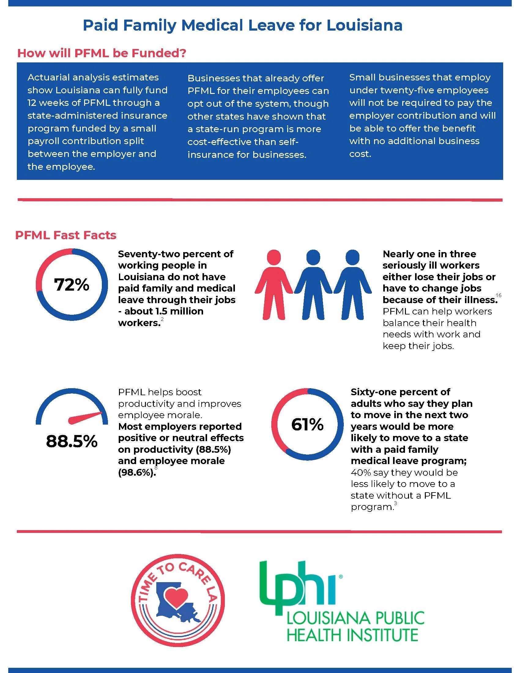 Paid Family Medical Leave Overview — Louisiana Public Health Institute