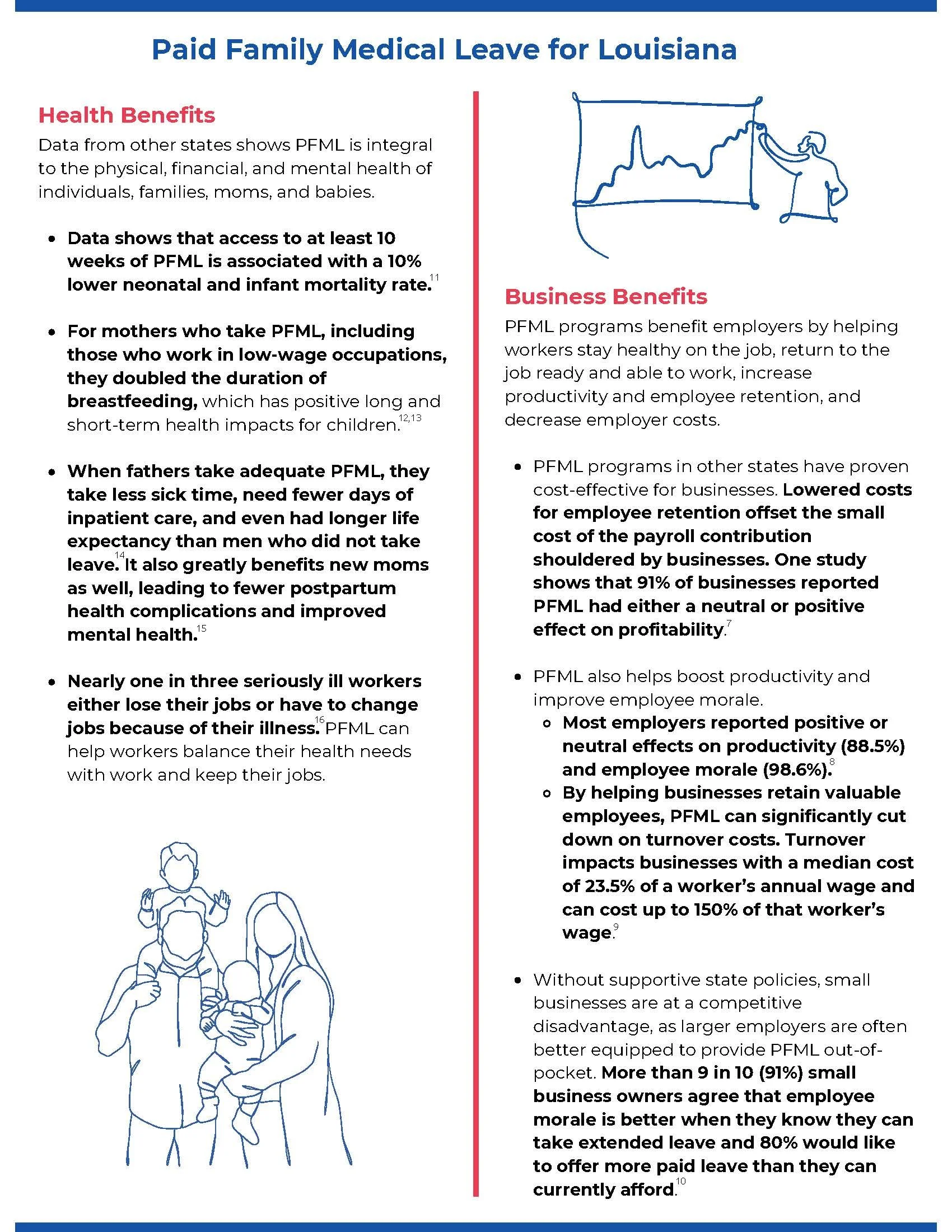 Paid Family Medical Leave Overview — Louisiana Public Health Institute