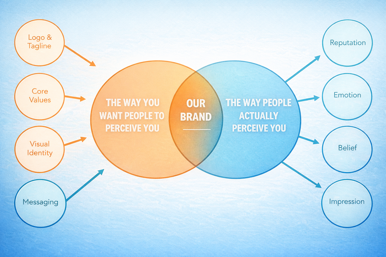 Brand Is Not Your Logo (It’s the Meaning in People’s Heads)
