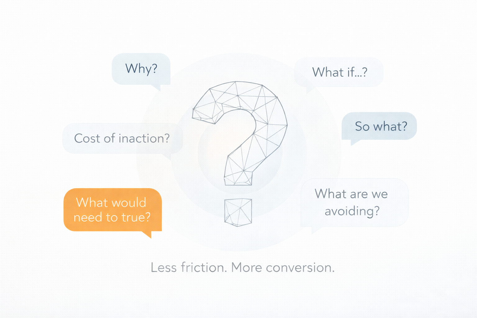 Challenger Selling and Power Questions: How Big Problems Actually Get Solved