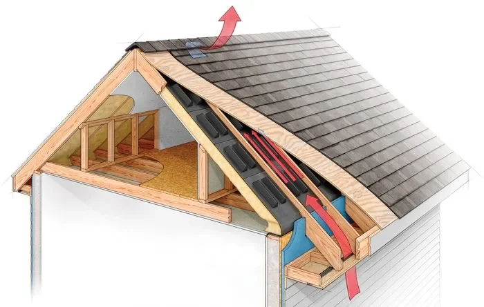How Roof Ventilation Impacts Roof Life in Florida