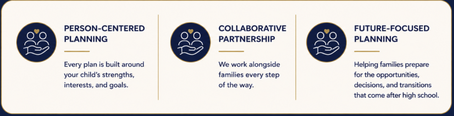 SpecAbilities family transition planning approach highlighting person-centered planning, collaborative partnership, and future-focused planning for life beyond high school.