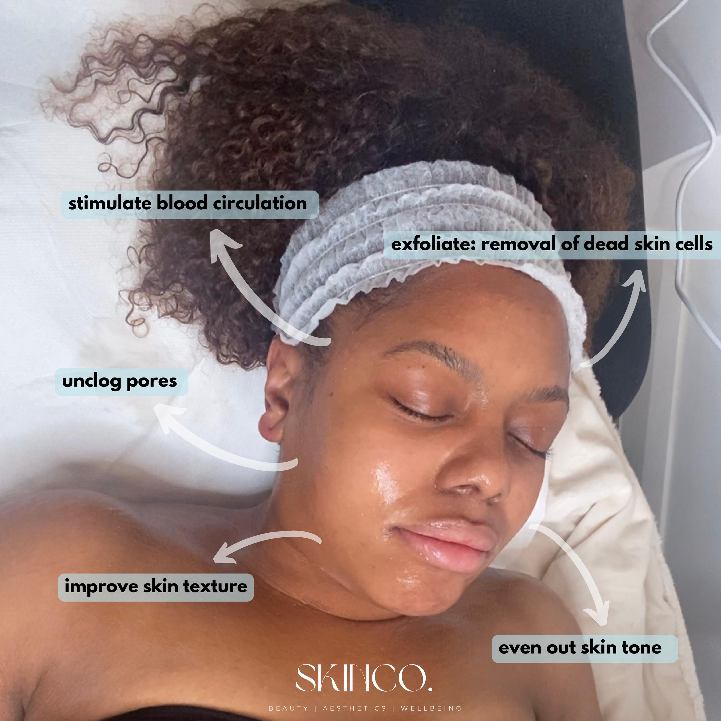 A woman receiving a skincare treatment lying down with her eyes closed. The image has overlay text and arrows indicating benefits: stimulate blood circulation, exfoliate and remove dead skin cells, unclog pores, improve skin texture, and achieve an e