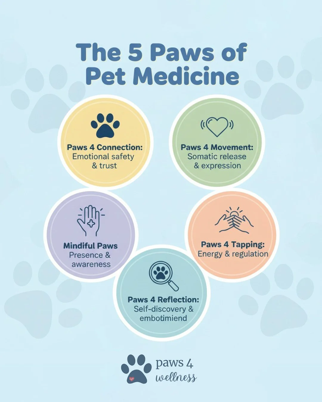 Your pet has been practicing medicine on you this entire time - you just didn't know it had a name.

Pet Medicine is the everyday ways our animals regulate us through co-regulation, somatic movement, heart coherence, emotional rhythm, and reflection.