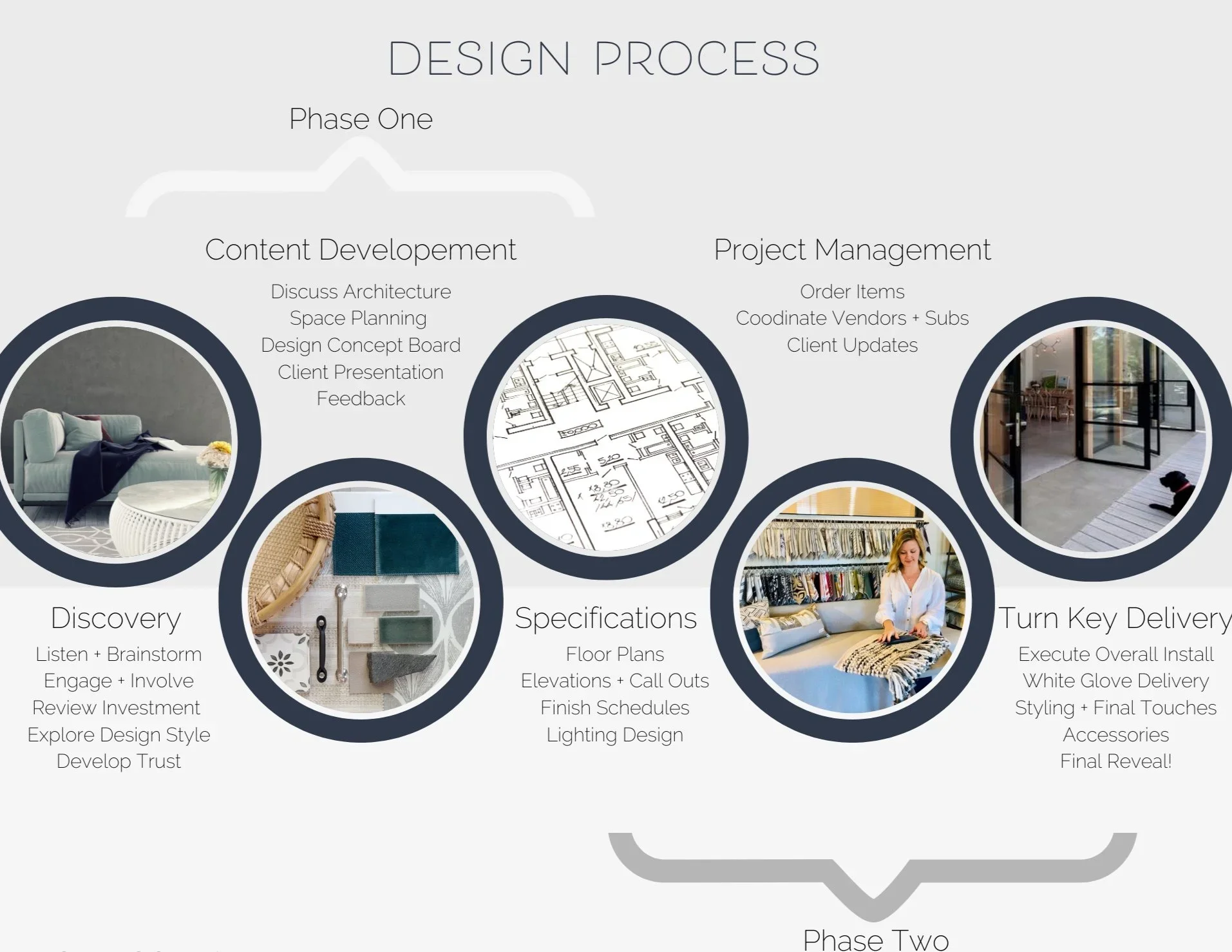 Design Decisions Don’t Have to Be Exhausting: How We Help You Move Forward with Confidence