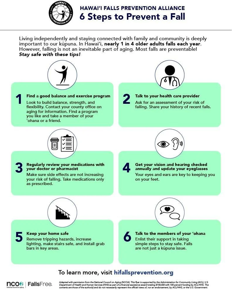 Annual Falls Prevention Awareness Week in Hawai'i (9/21-9/25) might have passed, but Falls Prevention is a daily practice! Are you following the 6 steps above to prevent a fall? Share this post with your friends and family to keep your kūpuna informe