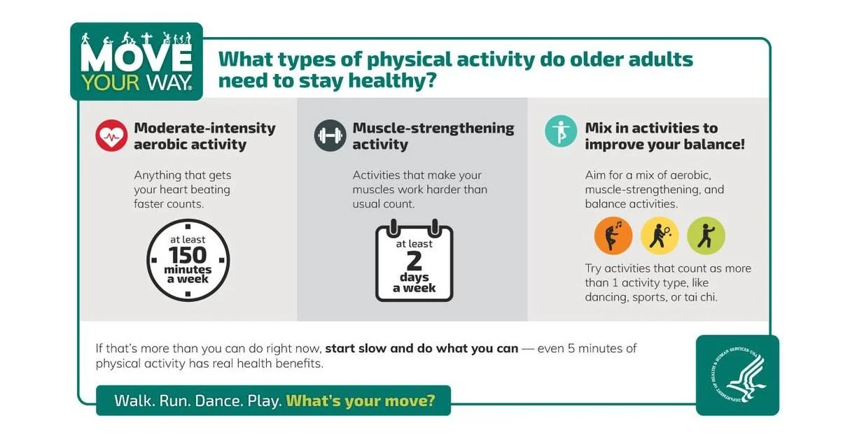 Having trouble finding the time to stay active? Check out the Move Your Way&reg; weekly activity planner! 

You can quickly choose a few reasons for wanting to be more active, such as to be healthier, age well, have better balance, and to ease pain. 