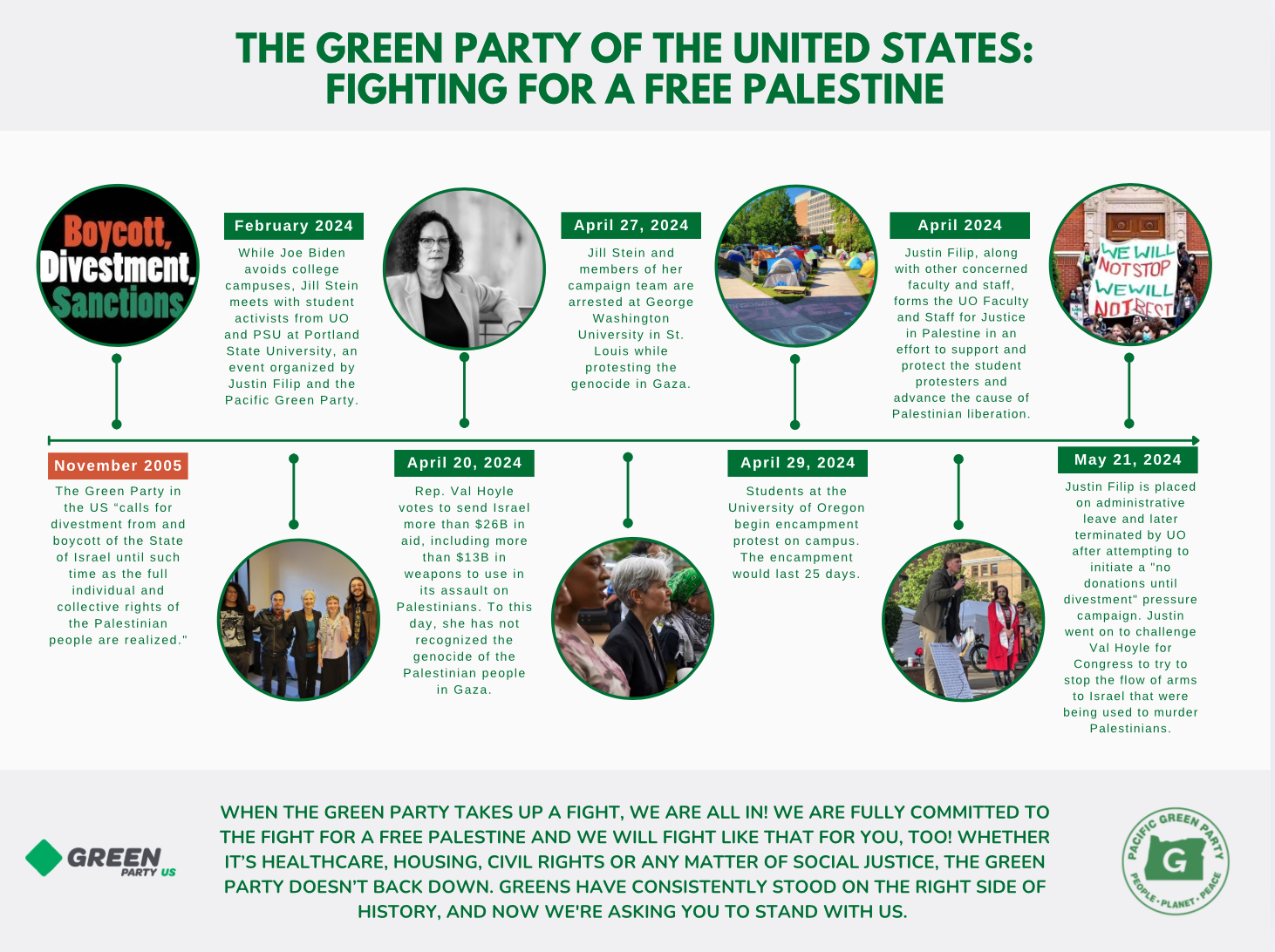 The Green Party of the United States Fighting for a Free Palestine