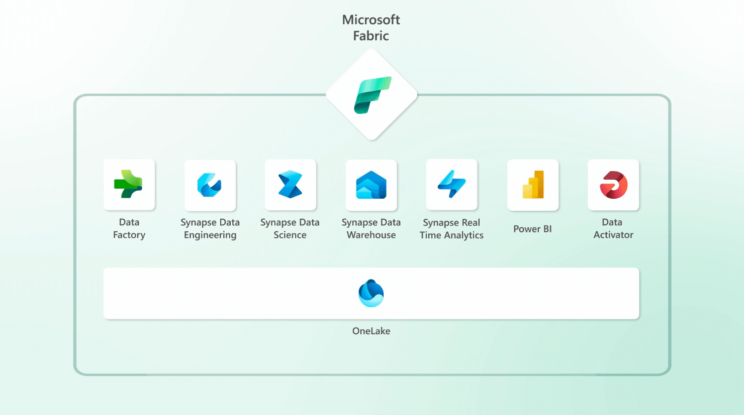 Microsoft Fabric - Short GIF