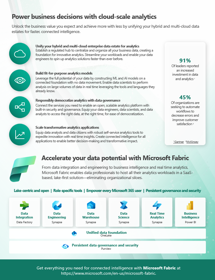 Microsoft Fabric - Solution One Pager