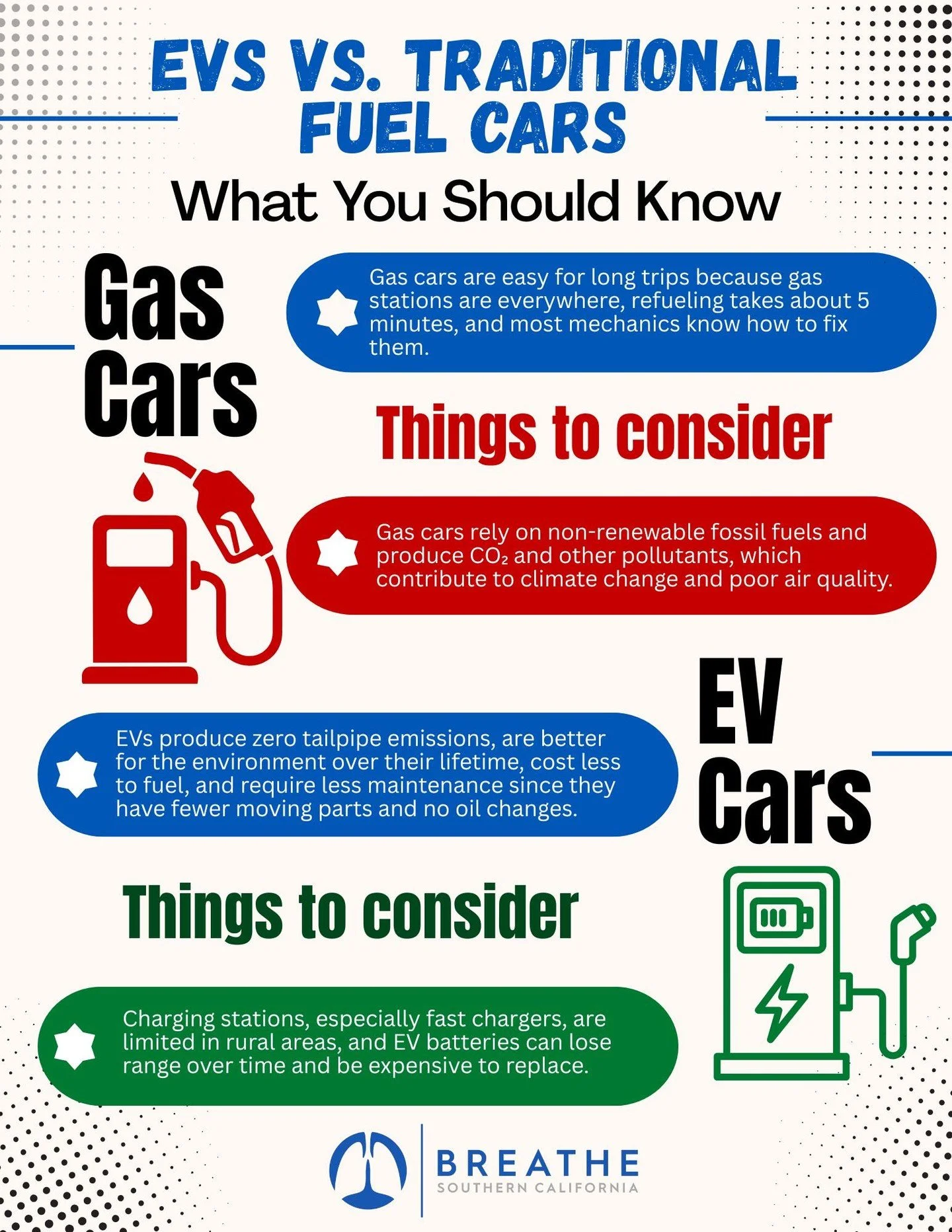 Thinking about making the switch to an electric vehicle? 🚗

Choosing an EV isn't just a win for your wallet over time&mdash;it&rsquo;s a major win for the air we breathe right here in Southern California. Unlike traditional gas cars, EVs produce zer