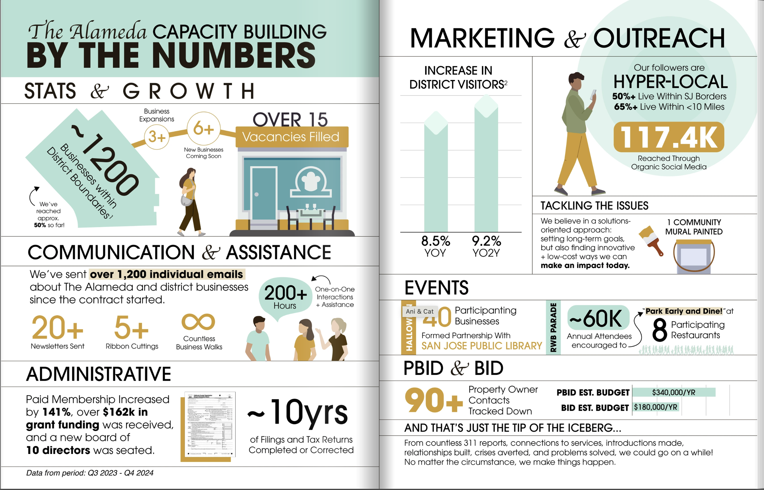 The Alameda Strategic Report and Economic Development Plan for 2025