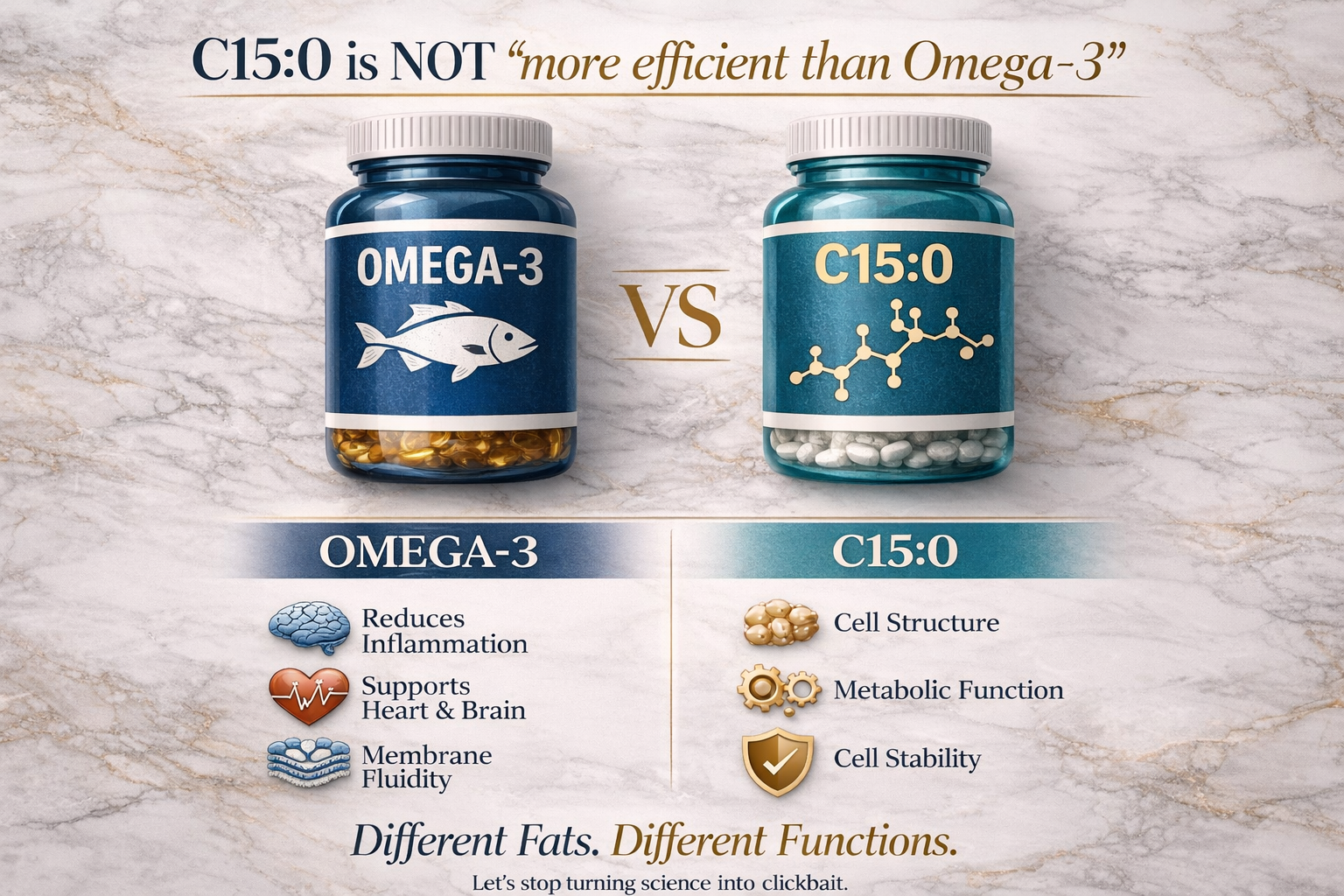 Is C:15 really more efficient than omega-3?