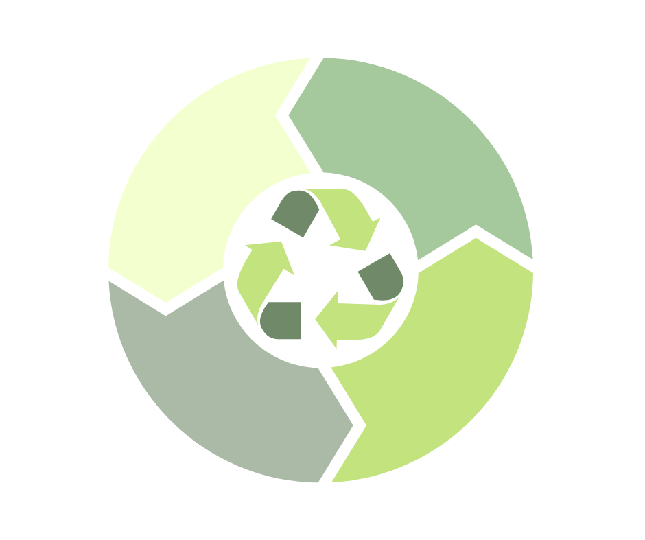A circular infographic with recycling arrows in the center, surrounded by four pie chart segments varying shades of green and gray.