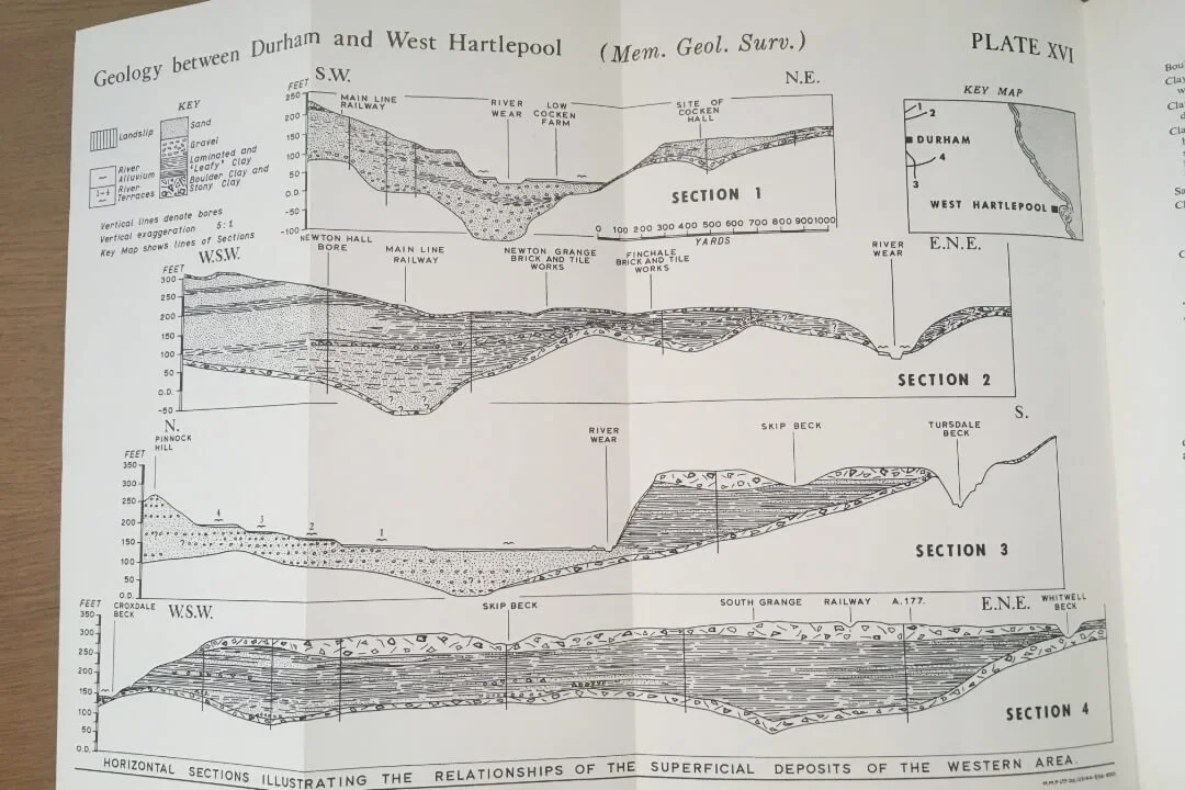 Geological cross-section diagrams between Durham and West Hartlepool showing strata layers.