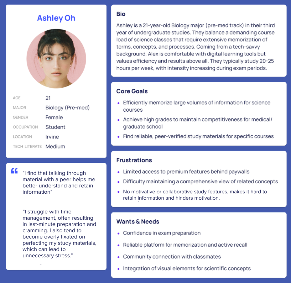 User persona of Ashley Oh, a 21-year-old biology major at Irvine, with sections on her bio, core goals, frustrations, and needs, including her photo, age, gender, occupation, location, and tech literacy.