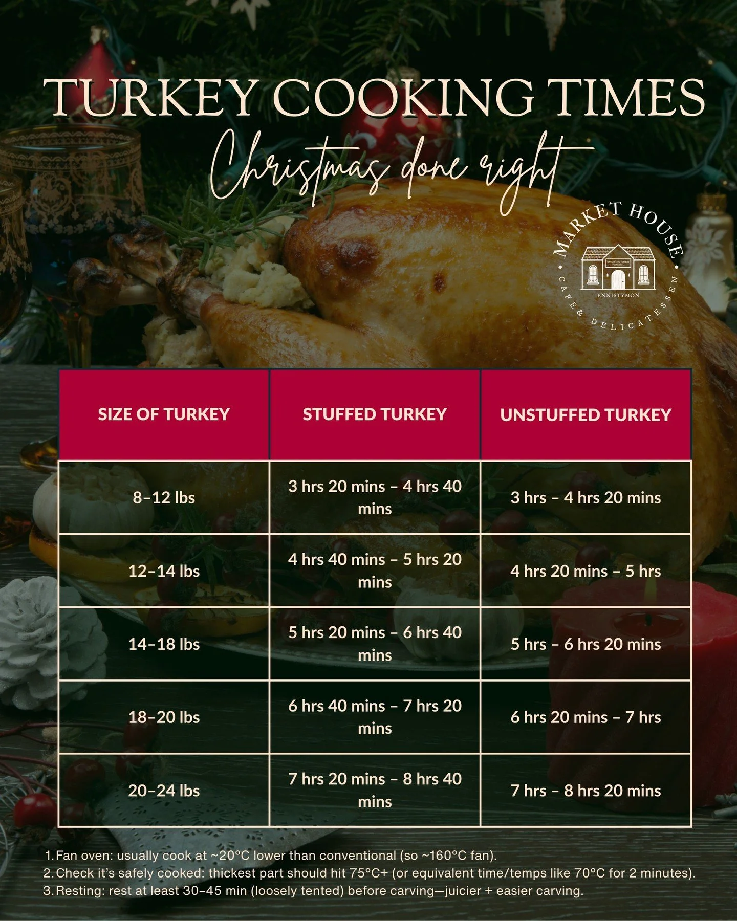 Save this for Christmas Day: turkey cook times made easy.
Give it a good rest before carving and you&rsquo;ll have juicy slices every time.