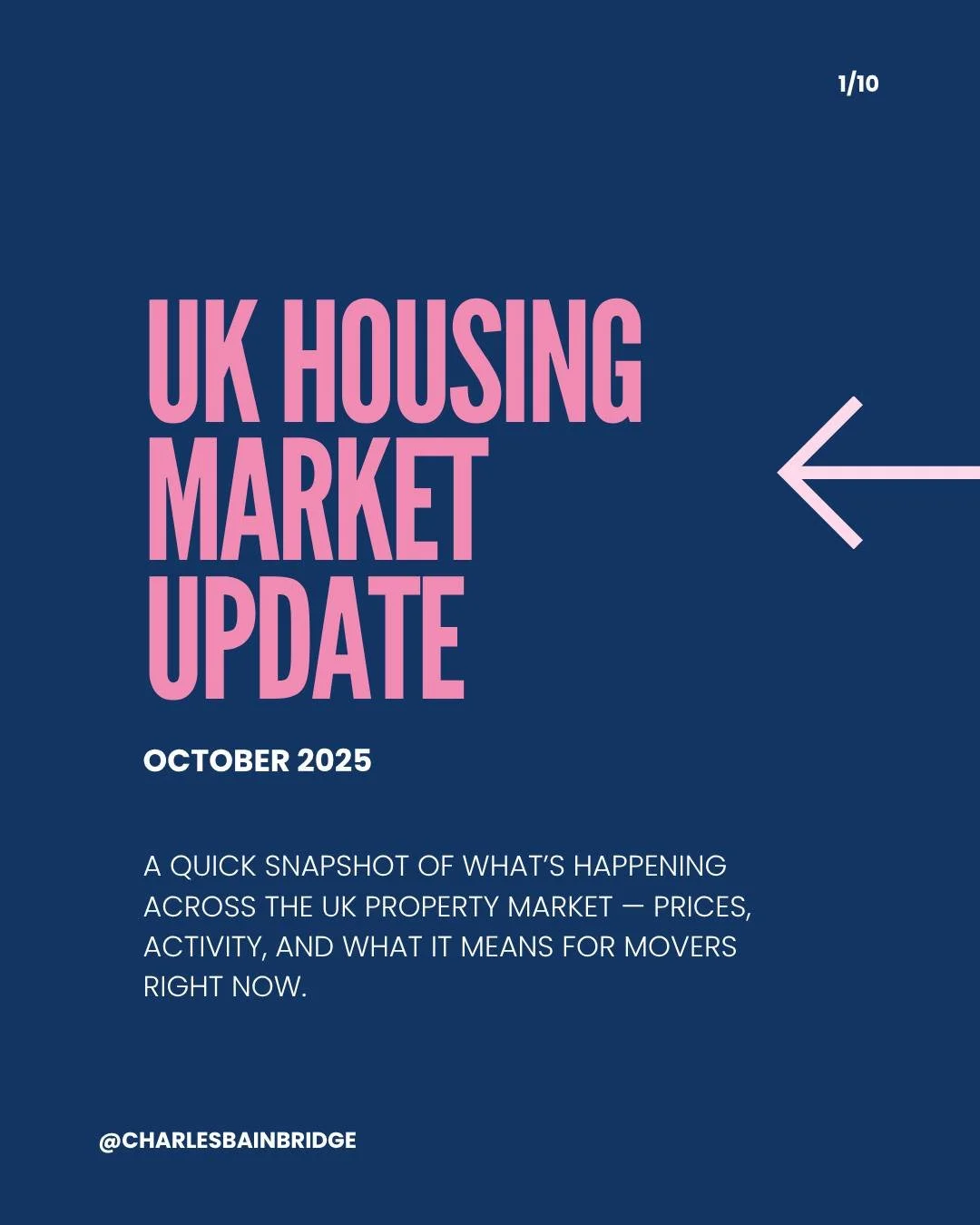 π‘ October Market Snapshot
Average asking prices have nudged up by 0.3% this month, with the UK average now sitting at £371,422.
It’s a steady market — more homes available, fewer bidding wars, and buyers taking time to choose caref