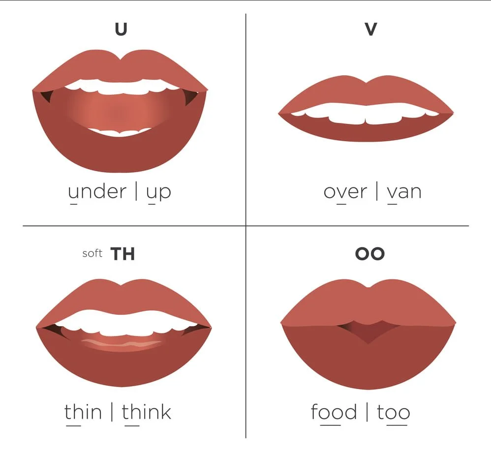 The impact of pronunciation on your speaking confidence