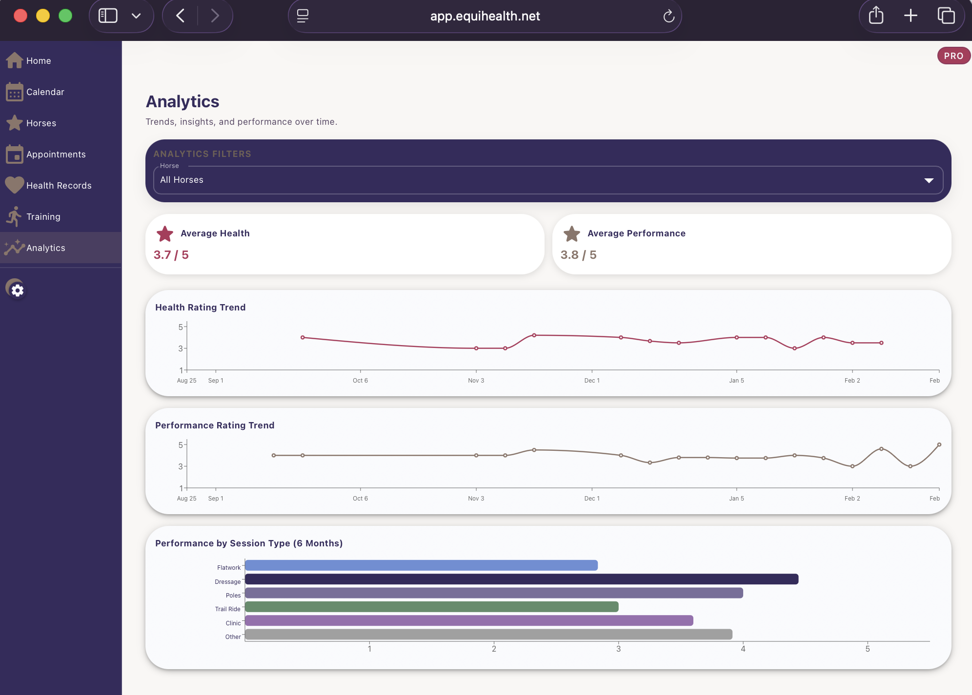 Making Informed Decisions: My Recommendations for using EquiHealth 