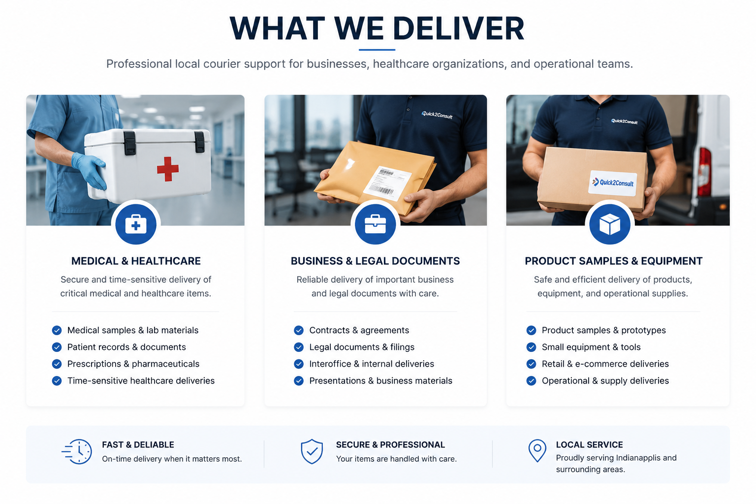 An informational infographic titled 'What We Deliver' outlining courier services for medical & healthcare, business & legal documents, and product samples & equipment, with three photos of delivery personnel holding packages.