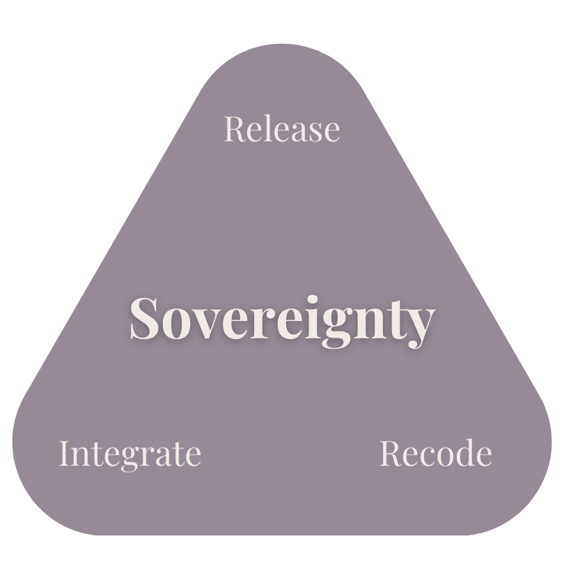 The Wu Way framework for online hypnotherapy for anxiety: Release, Identity Recode, and Grounded Integration leading to sovereignty