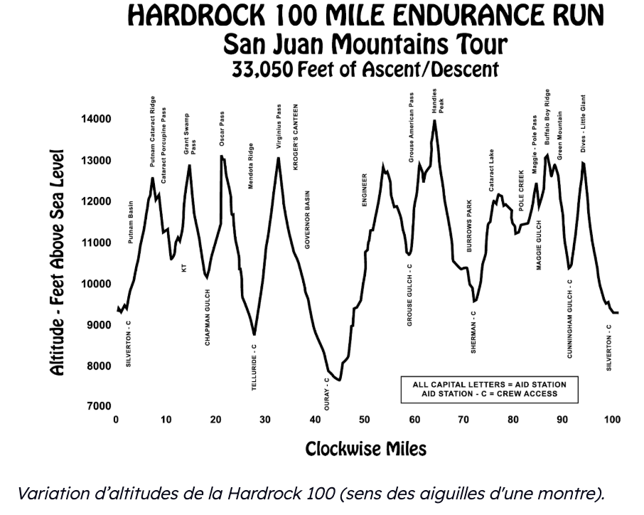 Hardrock 100